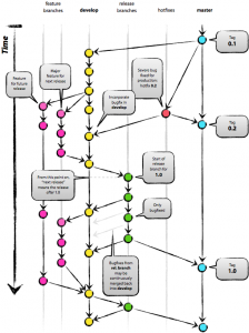 sucessful git branching model